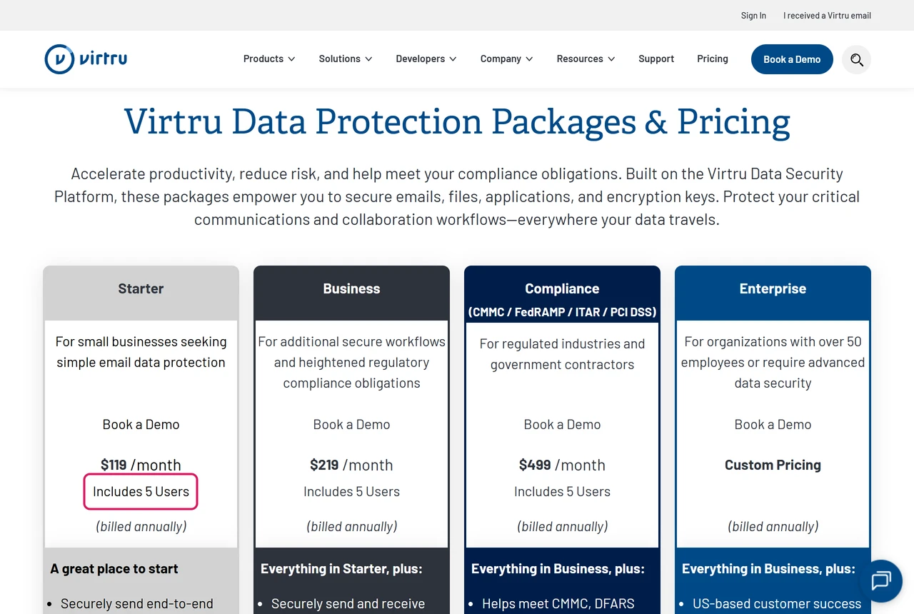 Virtru pricing packages: Starter at $119 a month including 5 users billed annually, Business $219, Compliance $499, Enterprise custom, each with a Book a Demo button