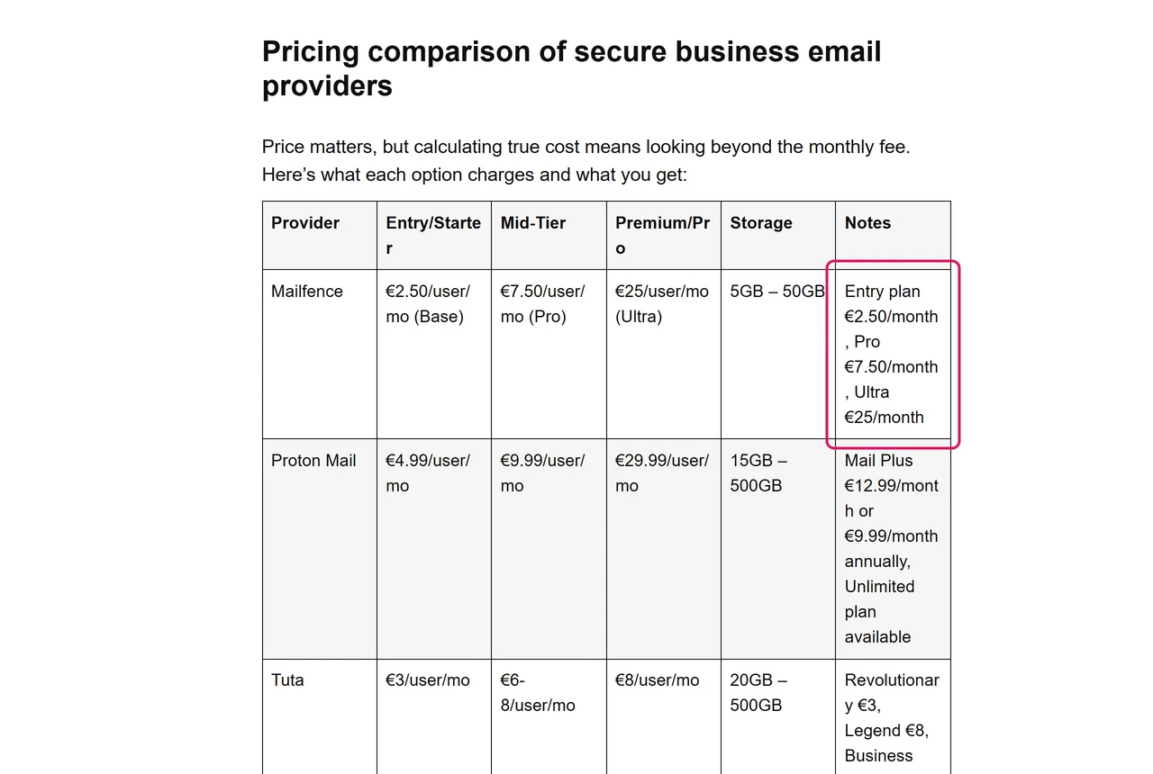 Mailfence blog comparison table listing Mailfence Entry at €2.50 a month, Pro at €7.50 and Ultra at €25
