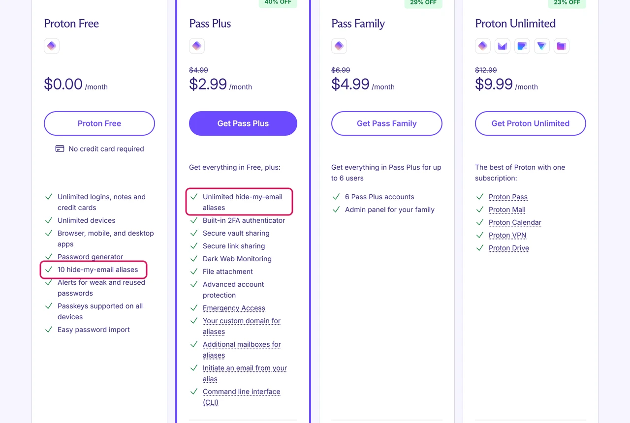 Proton Pass pricing in US dollars with 10 hide-my-email aliases on Proton Free and unlimited aliases on Pass Plus at $2.99 a month
