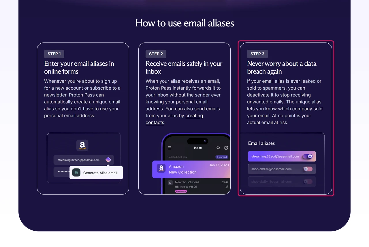Proton Pass aliases page step 3 saying a leaked alias can be deactivated to stop unwanted email