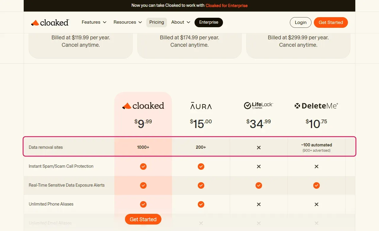 Cloaked pricing comparison row for data removal sites, listing DeleteMe as about 100 automated with 900+ advertised