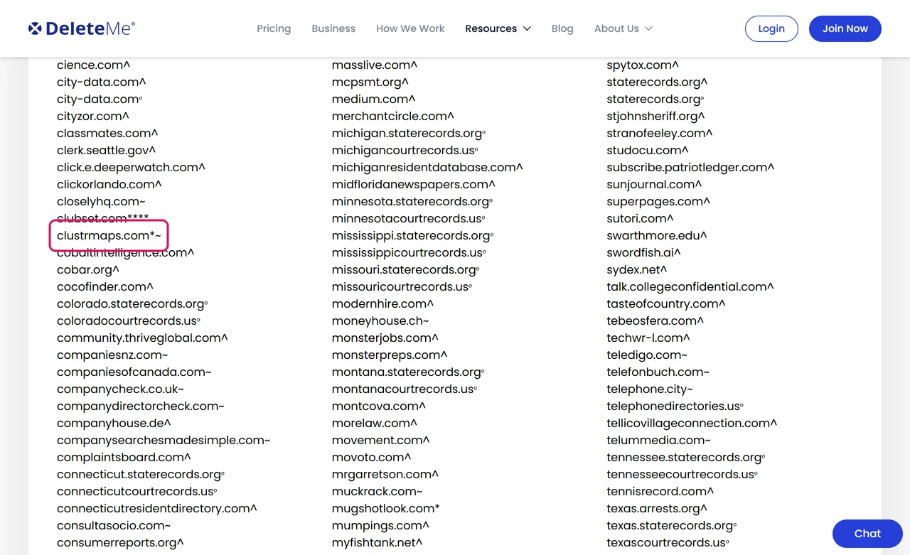 DeleteMe's Sites We Remove From list showing clustrmaps.com marked with an asterisk for the Standard plan