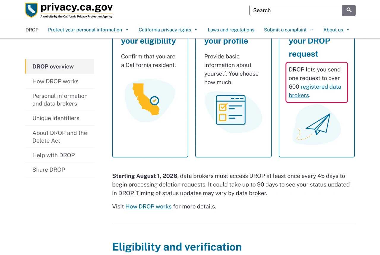California DROP overview: confirm residency, create a profile, send one request to over 600 registered data brokers; brokers check DROP every 45 days from 08/01/2026