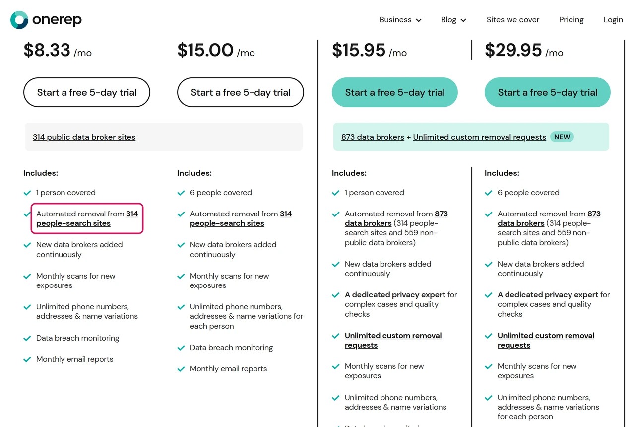OneRep pricing page section Sites we cover listing 314 people-search sites and public data broker sites
