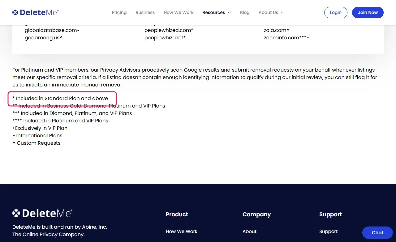 DeleteMe coverage list legend with the line one star Included in Standard Plan and above