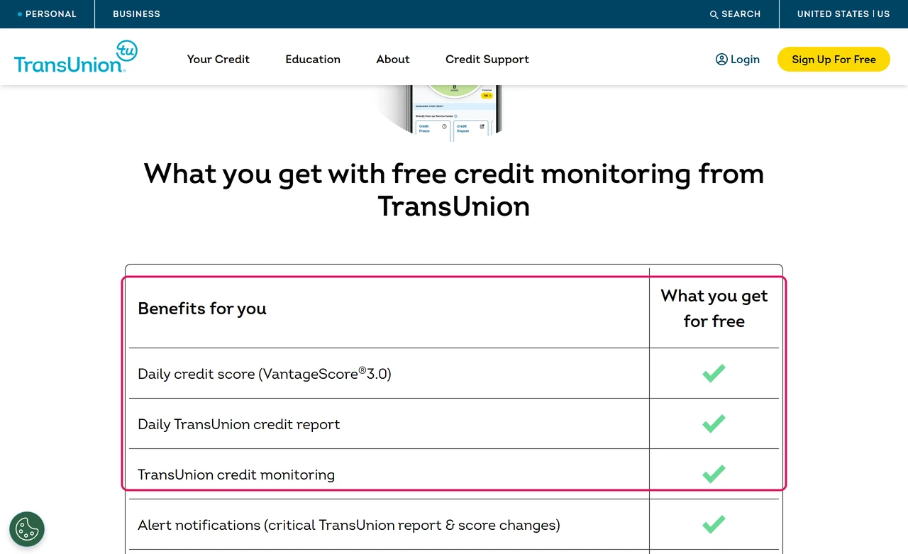 TransUnion free plan table with daily VantageScore 3.0, daily TransUnion report and TransUnion credit monitoring checked