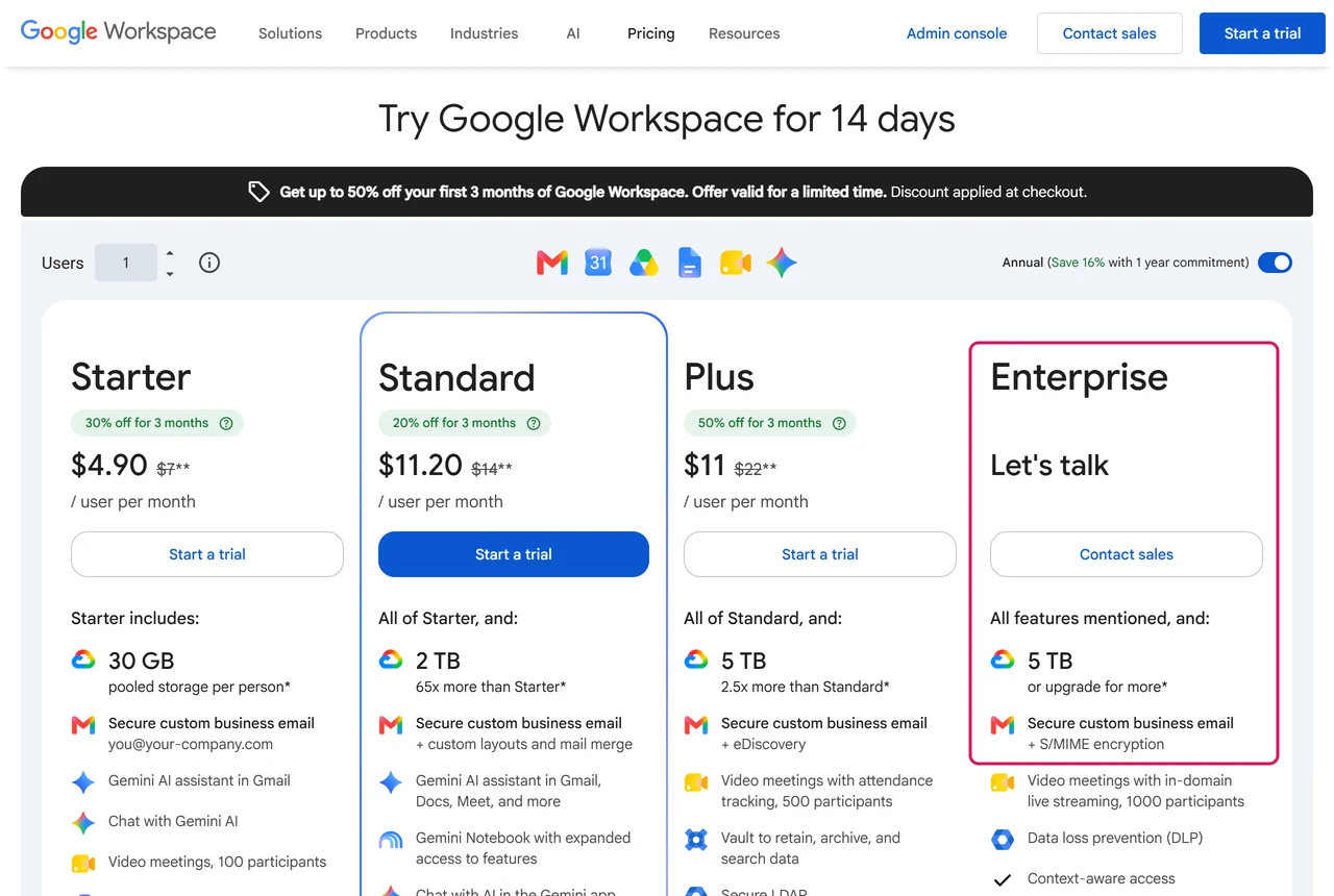 Google Workspace pricing cards: Starter $7, Standard $14, Plus $22 per user per month, and Enterprise with Contact sales and S/MIME encryption