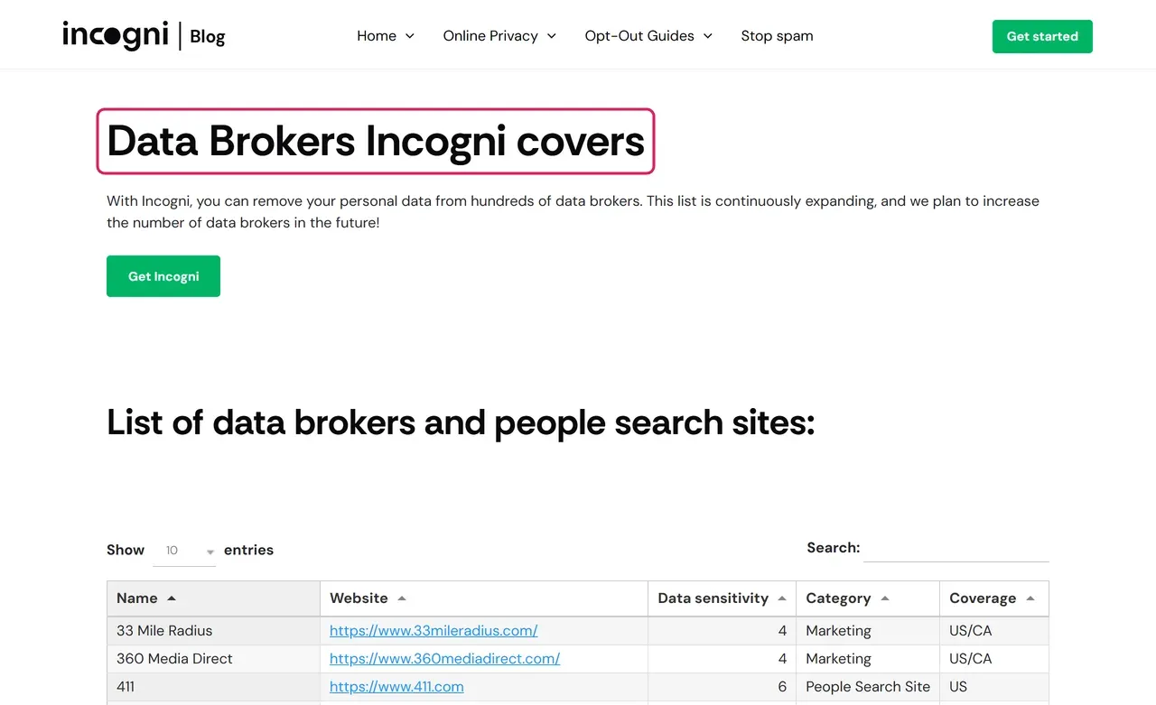 Incogni blog page titled Data Brokers Incogni covers, with the searchable list below