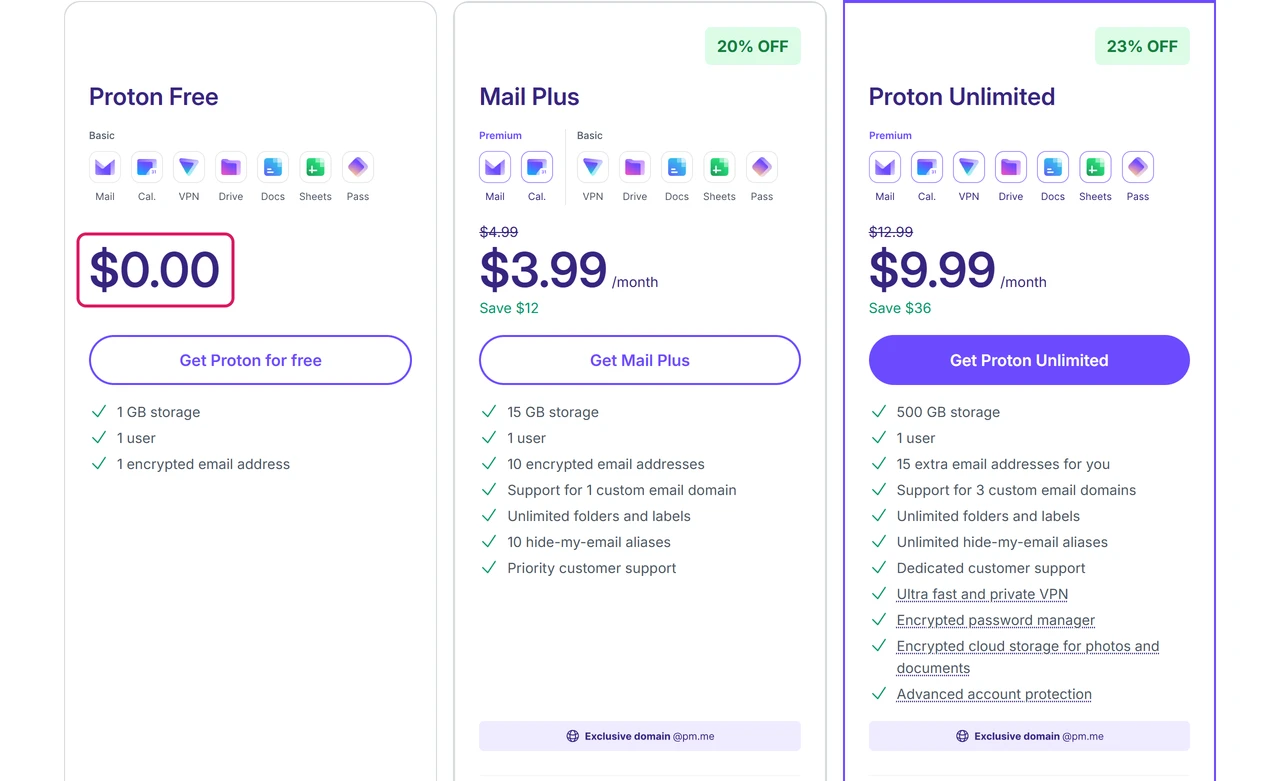 Proton Mail pricing page with the Proton Free card at $0.00 next to Mail Plus and Proton Unlimited