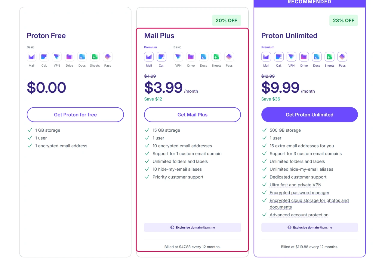 Proton Mail pricing page in US dollars with Mail Plus at $3.99 per month billed at $47.88 every 12 months, next to Proton Free at $0.00