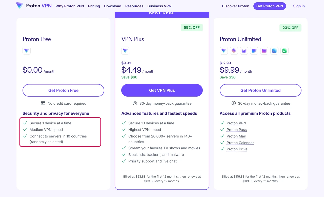 Proton VPN pricing page with the Proton Free card limits highlighted: one device at a time, medium VPN speed and servers in 10 countries randomly selected