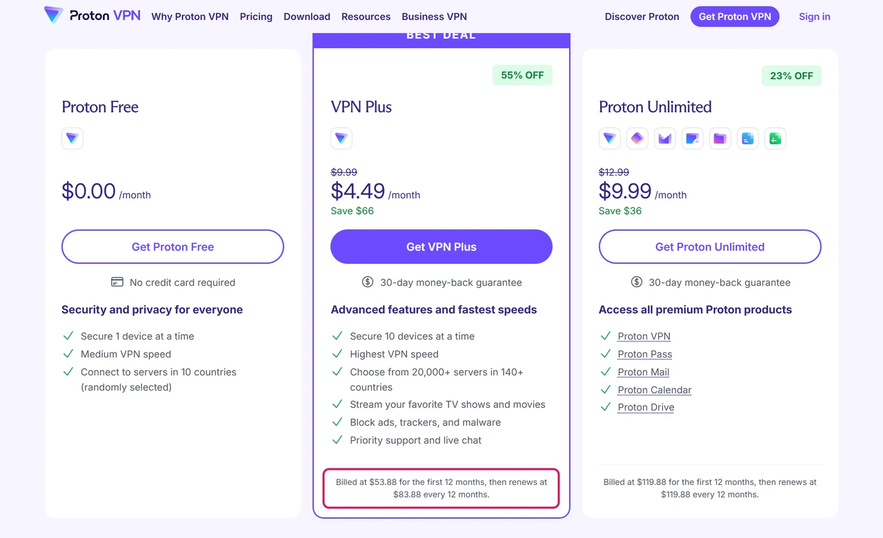 Proton VPN pricing page in U.S. dollars, 1-year view, with Proton Free, VPN Plus and Proton Unlimited and the VPN Plus billing line highlighted