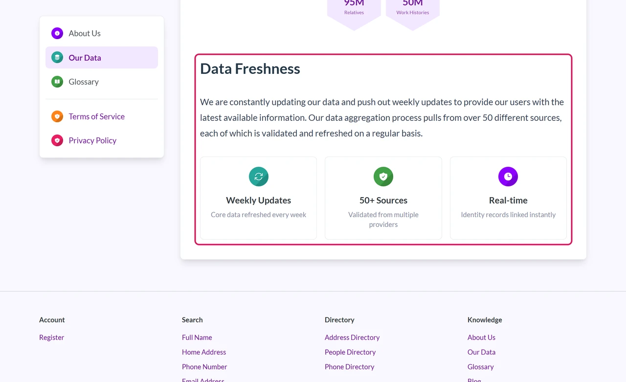 ThatsThem Our Data page saying core data is refreshed every week from more than 50 sources
